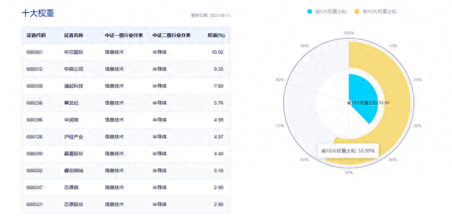 科创芯片ETF华安（588290）今日震荡回调，成交额达1.23亿元，市场交投活跃