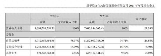 新华联深陷债务危机，能否靠“转让百亿元大宗资产”获救