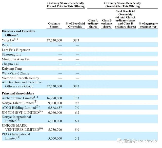 阿诺医药冲刺纳斯达克：年亏损5879万美元 曾酝酿在香港IPO