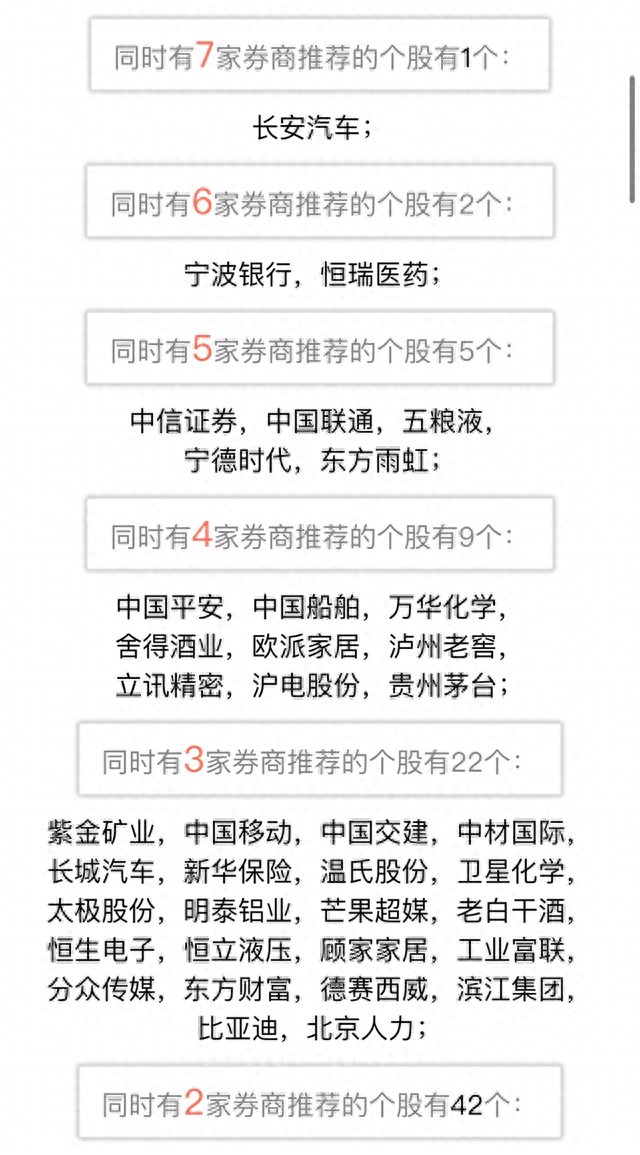 48家券商8月金股出炉！食品饮料行业王者归来，7家券商同时推荐了这只股票