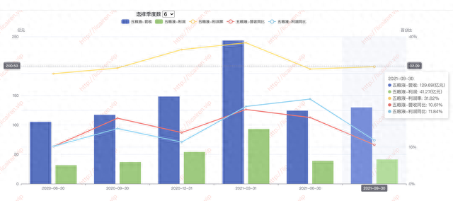 五粮液投资价值分析：现金流表现靓丽，品牌力持续推升毛利水平