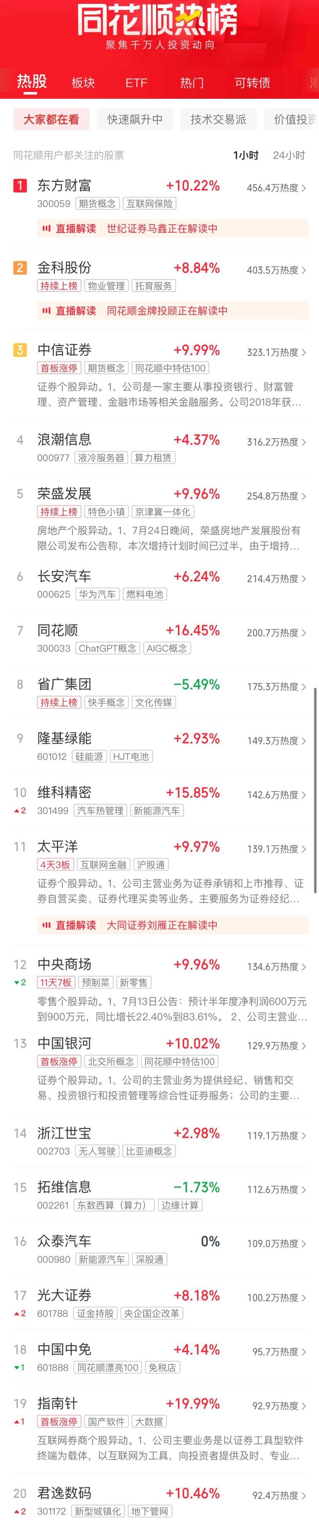 A股收评：沪指放量大涨1.84% 券商等大金融股掀涨停潮