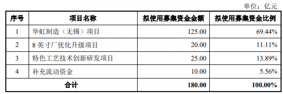 1过1！科创板史上第三大IPO过会