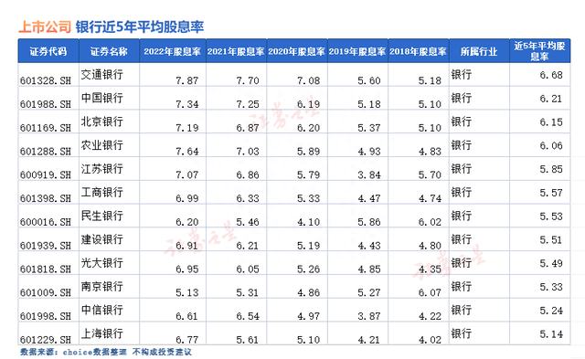 分红牛股在这里，高股息率股票一览