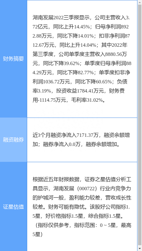 异动快报：湖南发展（000722）11月9日13点48分触及涨停板