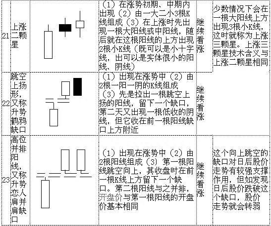 股票K线图入门70种经典的K线组合形态（史上最全），快快拿走！