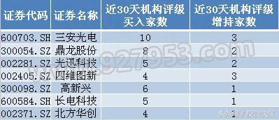 “国产芯”再获突破！五路径挖掘细分龙头股机会（附股）