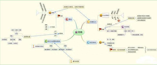 真正炒股厉害的一种人：我是如何用8万本金快速赚到100万的只因坚守：开盘冲3到5，横7竖8是猛虎