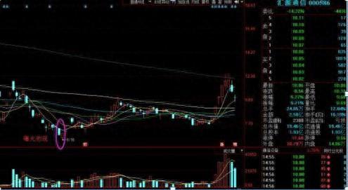 如何判断一只股跌无可跌4种K线组合，抄底牢记在心