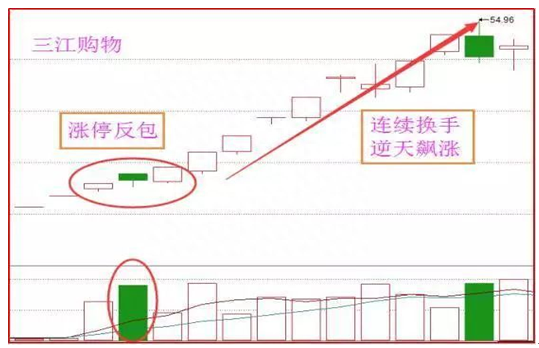 投机高手放言：学会涨停反包擒牛战法，轻松抓住妖股！