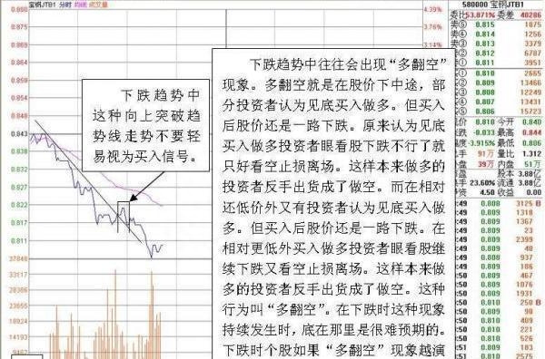 T+0战法，其实就这么几招，简单又有杀伤力，掌握后股市里横行！