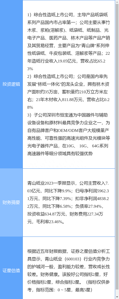 8月1日青山纸业涨停分析：光通信，林业，造纸概念热股