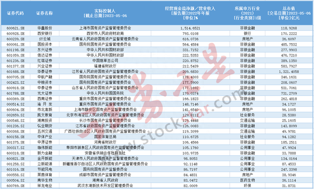 2022年A股央企国企盘点：这些公司“一利五率”表现亮眼