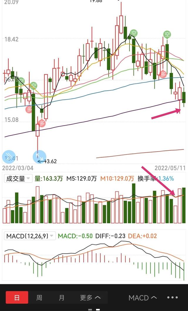 技术贴：关于大盘和个股的强弱分析，帮大家分析个股的工具