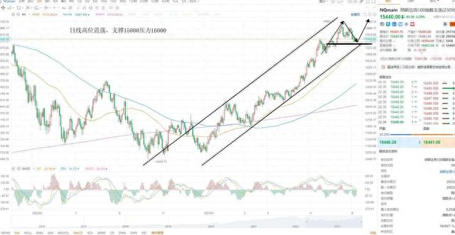 KCM Trade 股票黄金原油外汇行情分析 2023年8月8日