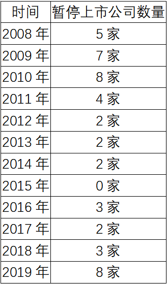 七家公司被深交所判“死缓”  聪明资金提前撤离这个板块