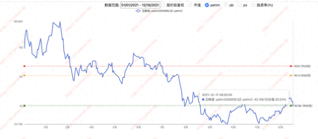 五粮液投资价值分析：现金流表现靓丽，品牌力持续推升毛利水平