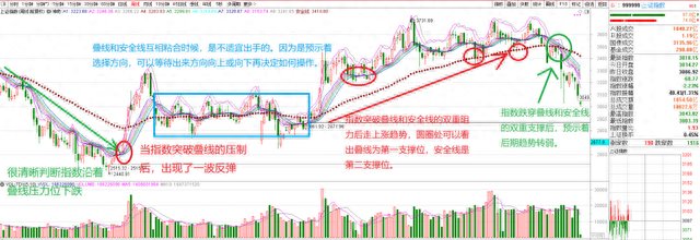 神奇指标，股市大佬带你感受趋势的力量