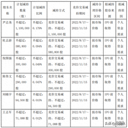 中微公司发布声明：美籍高管提前获知禁令抱团减持说法是刻意误导