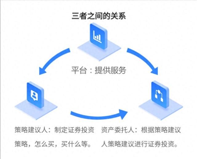 「特写」打不死的配资平台：为新手提供10倍杠杆，年化利率是本金的72%