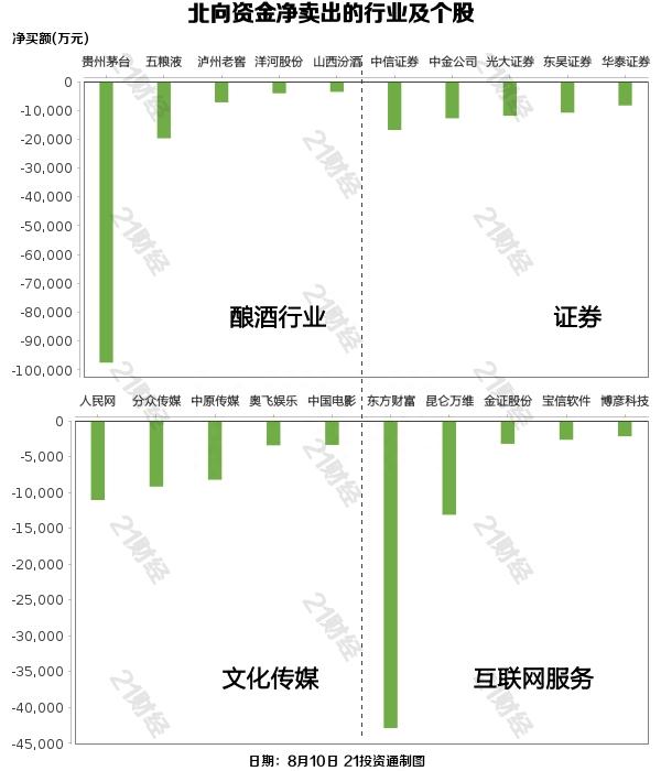 北向资金昨日净卖出25.99亿元，净买入宁德时代4.84亿元（名单）