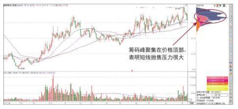 A股“捡钱”时代已到来：手中有5万闲钱，建议试试“筹码集中度达到12%”选股法，从贫穷到富有