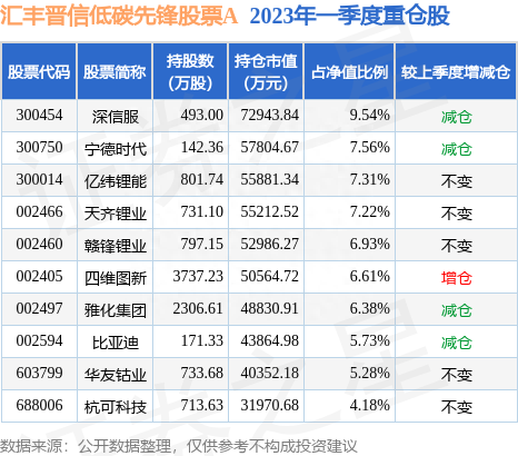 7月4日四维图新涨6.21%，汇丰晋信低碳先锋股票A基金重仓该股