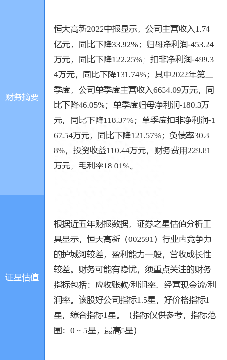 异动快报：恒大高新（002591）10月28日10点8分触及跌停板