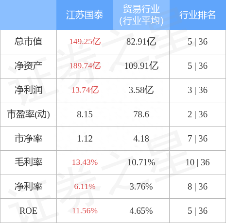 江苏国泰（002091）2月9日主力资金净卖出1551.50万元