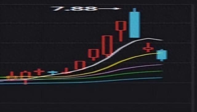 A股：操盘口诀“1买2T3全卖，4看上下5再买，6开始继续按1做”