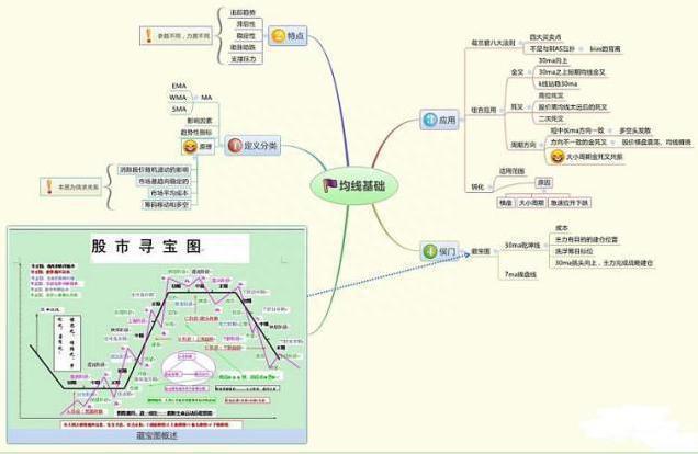 真正炒股厉害的一种人：我是如何用8万本金快速赚到100万的只因坚守：开盘冲3到5，横7竖8是猛虎