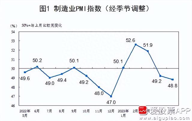 小心，诡异的减持！