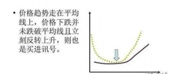 炒股秘籍——均线选股技巧轻松买强势股（附公式）