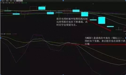 史上被称为股价波动放大镜的KDJ,终于有人说清楚了，看懂将获益终生，仅分享这一次