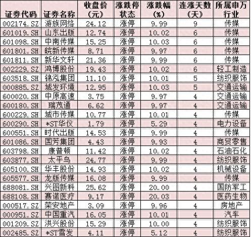 久违了！千亿市值民生银行罕见涨停！分化中A股何去何从