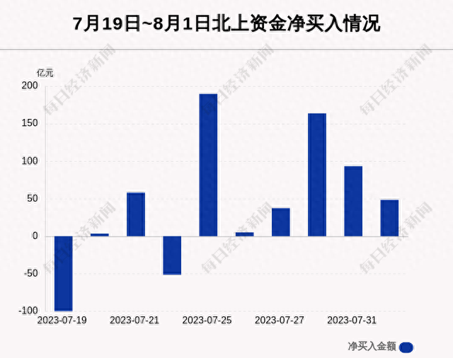 每经操盘必知（晚间版）丨北向资金买入48亿，龙虎榜资金买入太平洋1.94亿；OpenAI申请GPT-5商标；美国超导一度飙升130%