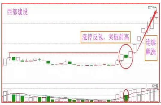 投机高手放言：学会涨停反包擒牛战法，轻松抓住妖股！