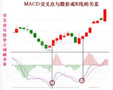 80%的资深操盘手为什么用MACD来判断背驰这里面涉及了什么玄机