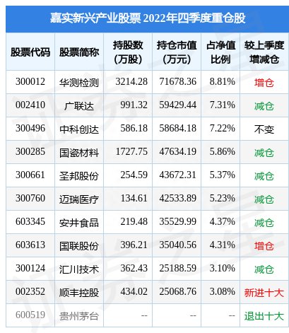 4月10日泛微网络跌6.12%，嘉实新兴产业股票基金重仓该股