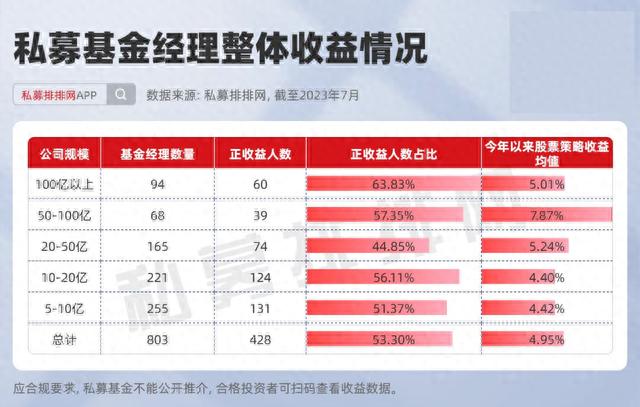 最新十佳基金经理榜：华安合鑫杀出黑马经理，董宝珍入围榜单！