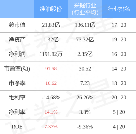 准油股份9月28日主力资金净买入1892.67万元