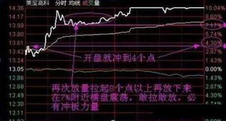 真正炒股厉害的一种人：我是如何用8万本金快速赚到100万的只因坚守：开盘冲3到5，横7竖8是猛虎