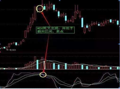 史上被称为股价波动放大镜的KDJ,终于有人说清楚了，看懂将获益终生，仅分享这一次