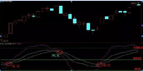史上被称为股价波动放大镜的KDJ,终于有人说清楚了，看懂将获益终生，仅分享这一次