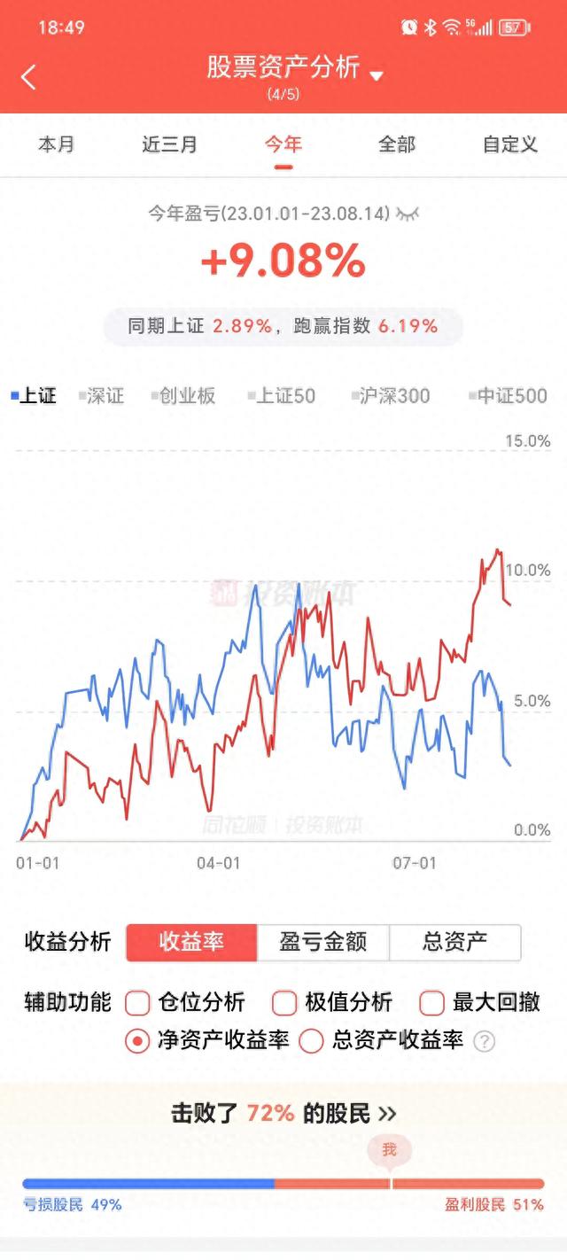 咱们来股市是来干嘛来了