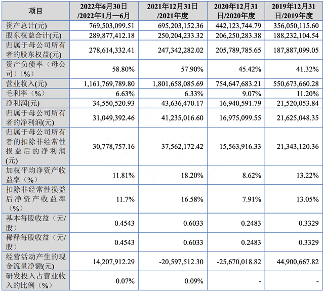 华光源海在北交所上市：IPO首日跌破发行价，李卫红夫妇为实控人