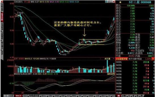 主力洗盘为什么不让股价有效跌破重要均线，这一文终于讲透彻了，我整整读了10遍，太精辟了