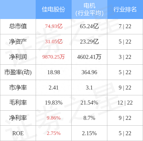 佳电股份（000922）5月12日主力资金净买入256.25万元