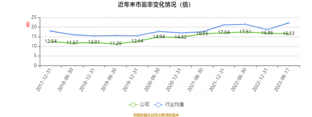 川投能源：2023年上半年净利润20.98亿元 同比增长34.48%