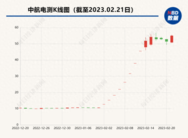 再融资观察｜成飞借壳8个“20cm”背后：国资证券化按下加速键，二级市场估值体系待更新